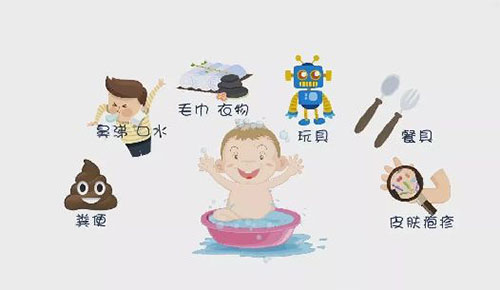 С������ڲ�֢״ ����ڲ��Ĵ���;��